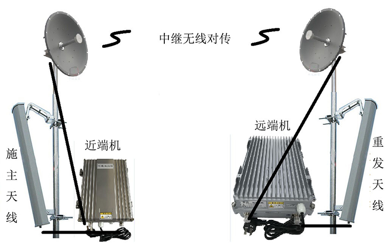 乌什智能无线拉远移频中继直放站近端机远端机